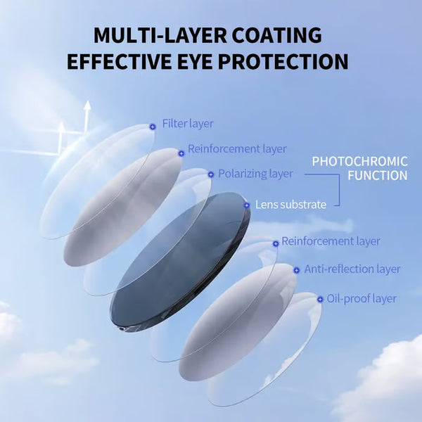 👓Automatic Adjustment High-Definition Reading Glasses✨