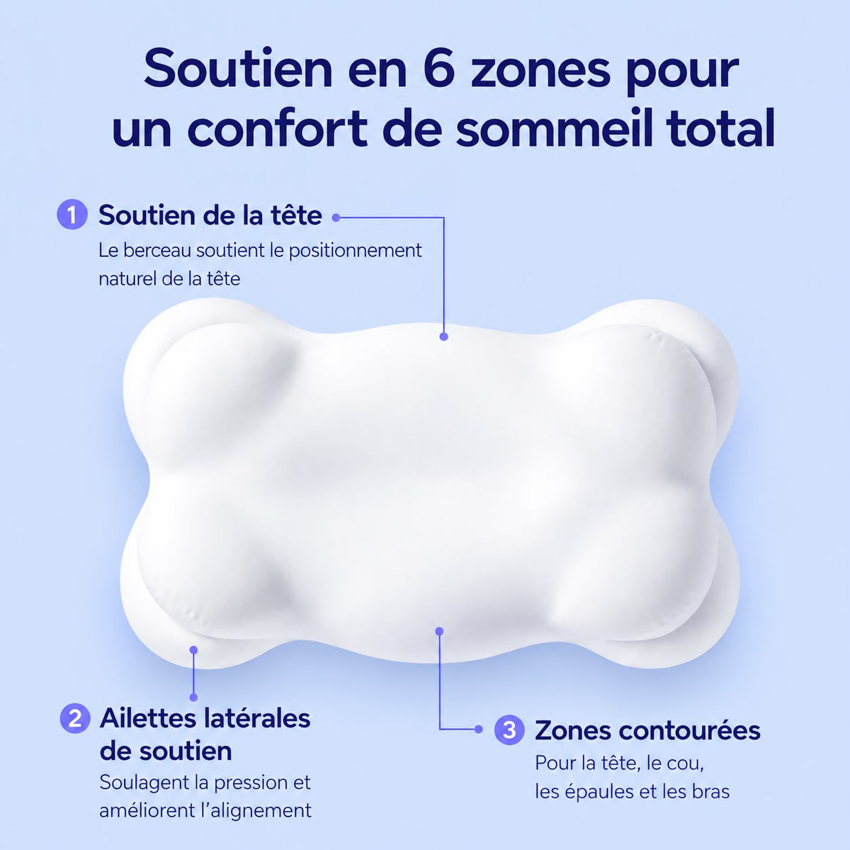 😴 Ergonomic Memory Foam Pillow – Neck & Shoulder Support for Better Sleep 🌙